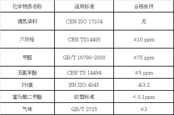 皮革所含化学物质限量标准