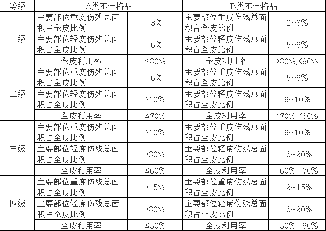 箱包检测